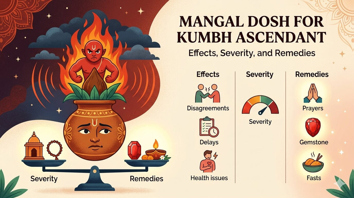 Mangal Dosh for Kumbh Ascendant: Effects, Severity, and Remedies