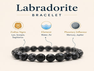 Labradorite Crystal Beads Bracelet-"Unlock Your Inner Magic"