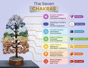 7 Chakra Crystal Tree – 2000 Beads for Vastu Healing & Positive Energy Decor