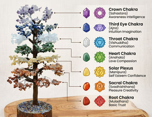 7 Chakra Crystal Tree – 1500 Beads for Vastu Healing & Positive Energy Decor