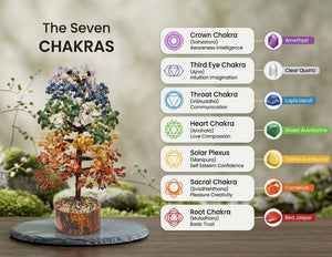7 Chakra Crystal Tree – 1000 Beads for Vastu Healing & Positive Energy Decor